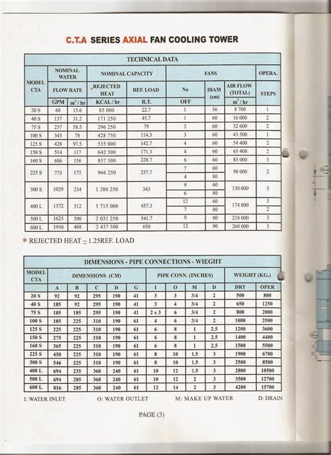 Pureness for HVAC Trading and Contracting : Cooling Tower