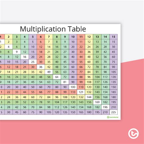 Base 5 Multiplication Chart – PrintableMultiplication.com