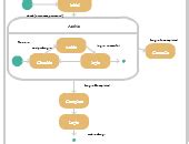 state diagram Login | Editable UML State Chart Diagram Template on Creately