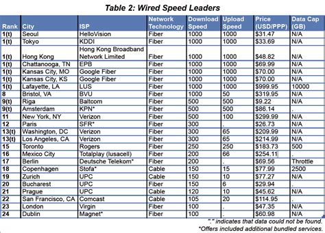 Broadband Provider: Top Broadband Providers Us