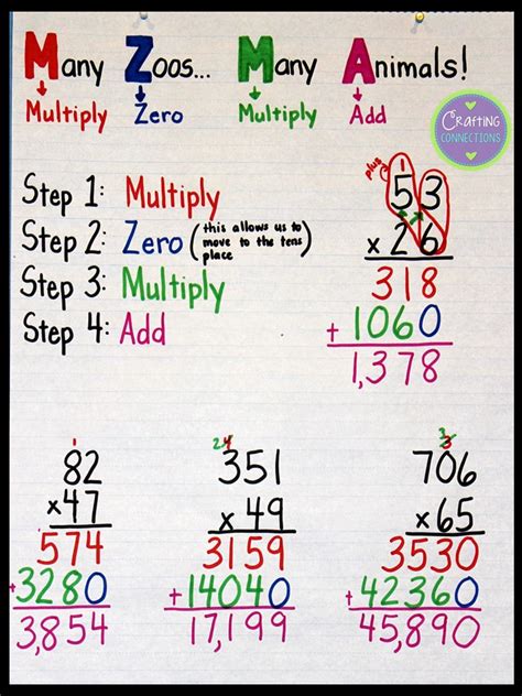 Crafting Connections: Multiplication Anchor Chart (plus free task cards!)