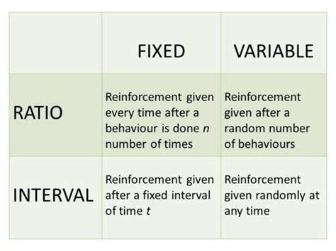 A simple explanation of classical and operant conditioning