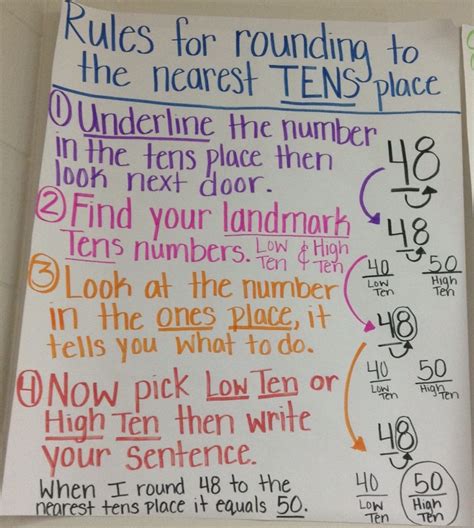 Rules for Rounding to the nearest TENS place | Education math, 3rd grade math, 2nd grade math