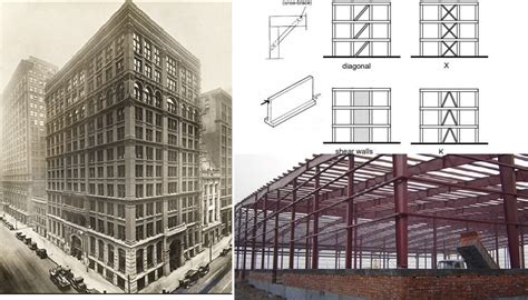 What are the Types of Frame Structures? - The Constructor