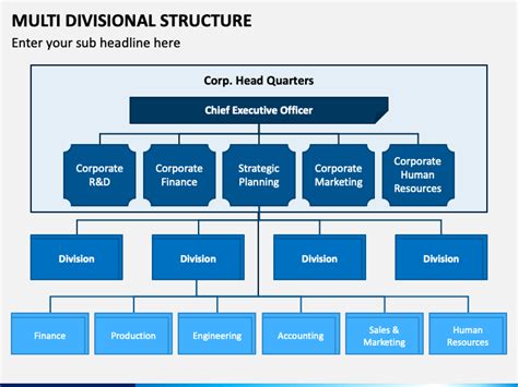 What Is Divisional Structure