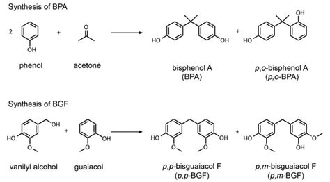 BPA #3: So Where do We Go From Here? — Plastics Facts