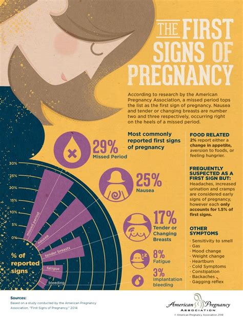 Is it safe to orgasim during early pregnancy ivf | whydoesmybaby