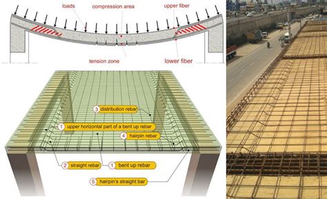 How to Design One-way Slab as per ACI 318-19? | Example Included - The Constructor