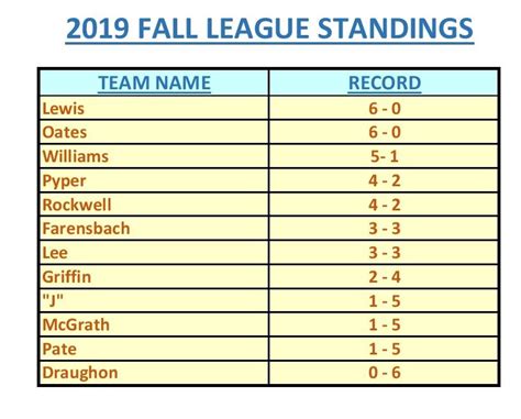 League Standings-week 6 (1) – Crossroads Sports