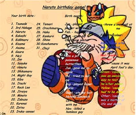 naruto characters birthdays in order - Good Group Chronicle Pictures ...