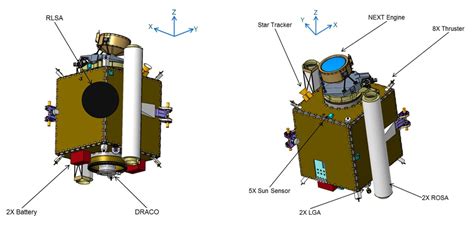 The DART Mission: Why NASA Crashed a Spacecraft Into an Asteroid Today ...