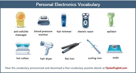 Personal Electronics Vocabulary