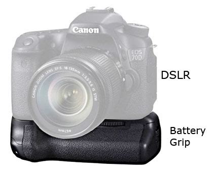 What is a Battery Grip For Canon Used For-Q&A on Grips For Canon DSLRs