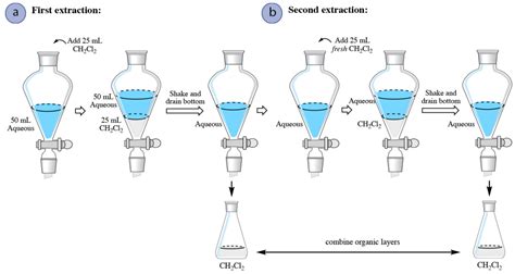 4.5: Extraction Theory - Chemistry LibreTexts