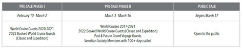 2023 Silver Shadow World Cruise - Silversea Cruises - Cruise Critic ...