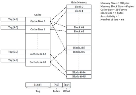 Cache placement policies - Wikipedia