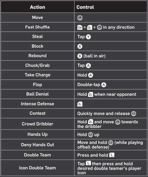 Nintendo Switch Controls for NBA 2K22 - MGW