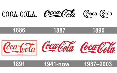 Coca-Cola logo and symbol, meaning, history, PNG