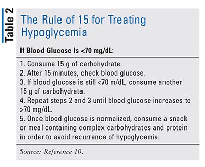 Hypoglycemia Prevention and Treatment in the Ambulatory Care Setting