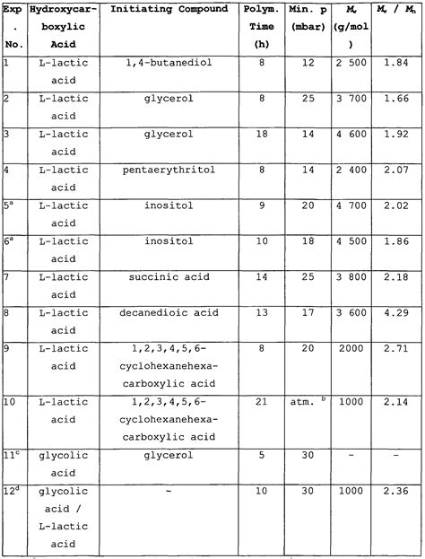 Argon: Argon Gas Molar Mass