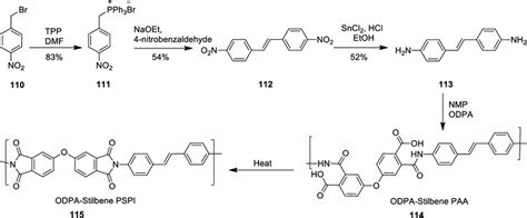 Synthesis of photosensitive ODPA-stilbene PSPI 115 | Download Scientific Diagram