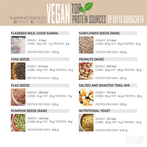 Top protein sources from legumes