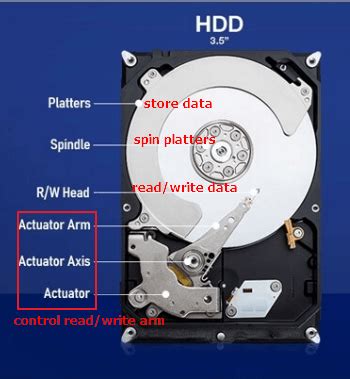 What Is HDD? See The Ultimate Guide of Hard Disk Drive - EaseUS