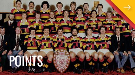 Waikato Rugby Union - Waikato Players Archive