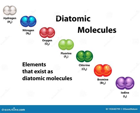 Diatomic Molecules Elements Diagram Colors Stock Vector - Illustration of compound, molecules ...