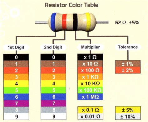 Resistance, Capacitance, Inductance, Impedance and Reactance ...