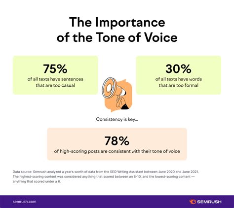 What Is Tone in Writing? Learn How to Use Tone with Examples