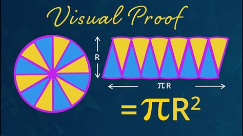 Visual Proof of Area of a Circle [No Ads] - YouTube