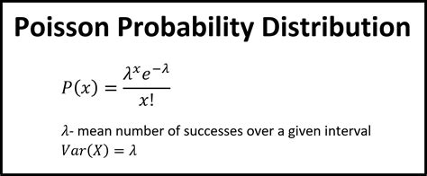 Poisson Distribution