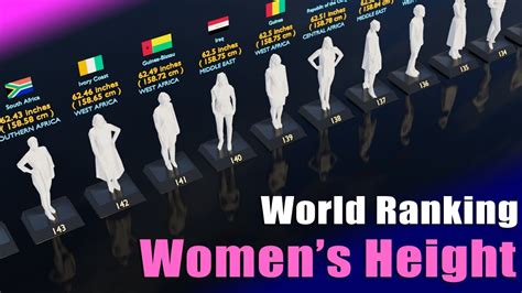 Tallest Countries | World Countries Ranking | Women's Average Height by ...