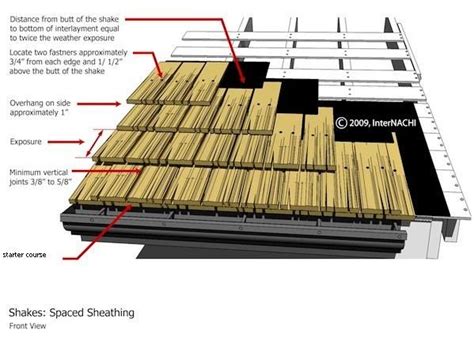 Mastering roof inspections wood shakes and shingles part 3 – Artofit