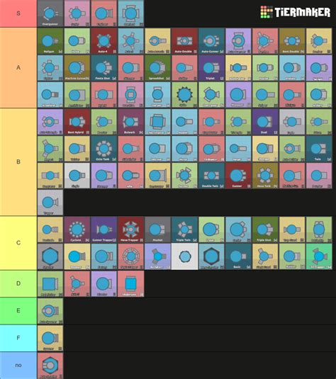 All Arras.io Tanks (Newer Ver.) Tier List (Community Rankings) - TierMaker