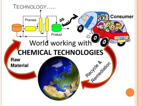 Seminar (Department of Chemical Technology)