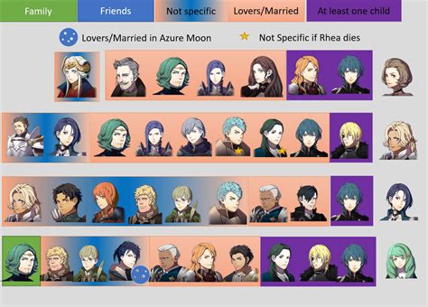 Three Houses Paired Endings (Final Draft) : r/fireemblem