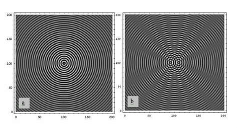 The simulated surface capillary wave profiles for (a) single exciter ...