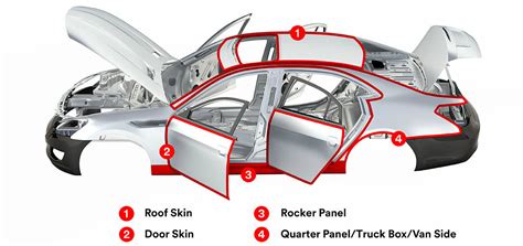 Structural and Panel Bond Adhesives for Collision Repair