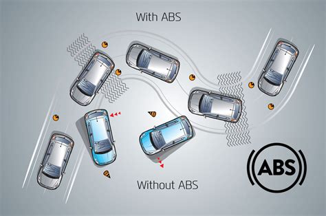 All cars and bikes in India to be fitted with ABS from today | Autocar ...