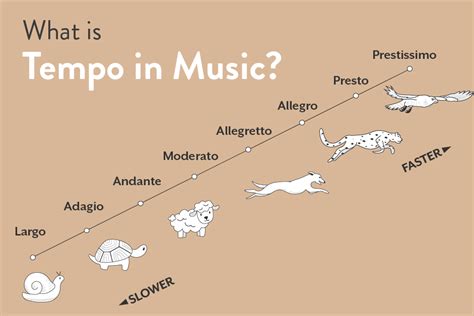 What Does “A Tempo” Mean In Music?, 56% OFF