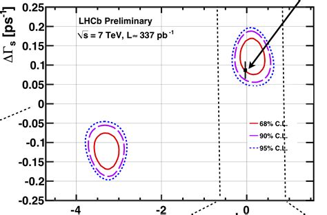 Solar neutrino oscillation experiments - how do they extract the parameters?