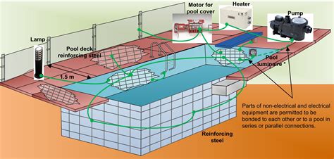 Bonding Above Ground Pool Diagram