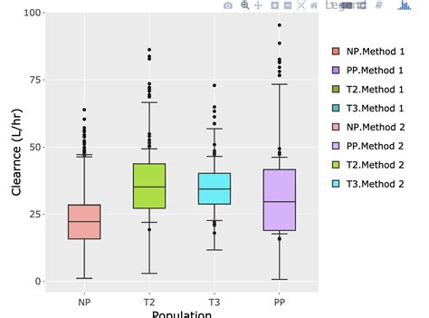 r - Using plotly to draw boxplot for two groups - Stack Overflow