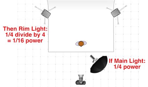 Rim Light Photography Tutorial