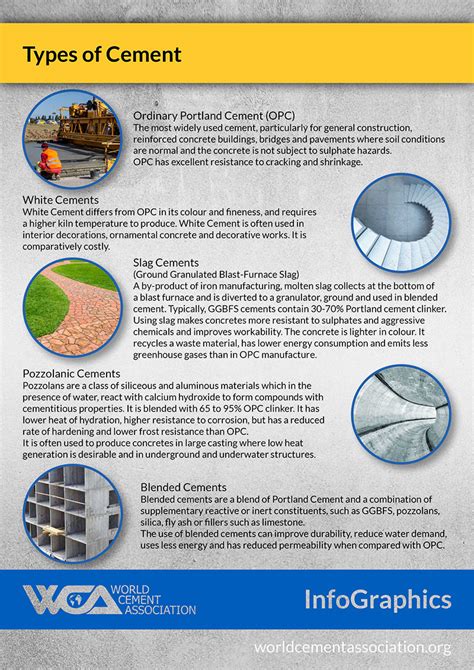 Infographics - World Cement Association