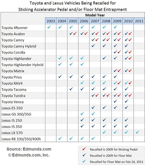 Toyota Recall 2024 List - Rycca Roshelle