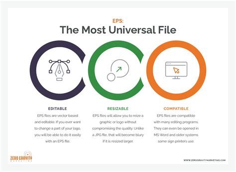 Why an EPS Version of Your Logo is a Must Have | EPS Logo Design