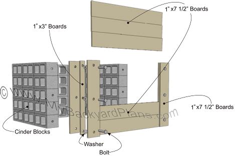 Cinder Block Compost Bin Plans